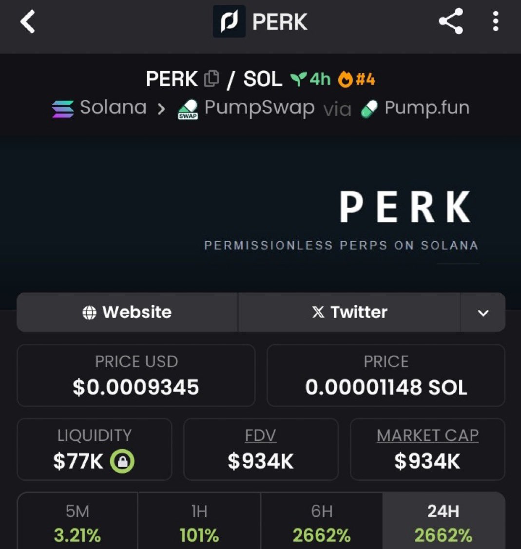 crypt12308's tweet photo. $PERK - $67K to $934K MC. printed. Most watched. Few ate.
No call-outs. No noise. Just results.
Private TG got in. Timeline got leftovers.
Next one's close.

Ca:

F8Pz2mx7V8exRkBNFzvpkZAwjNPxWPGqzYJL2ckrpump https://t.co/TkxvNYO5Bw