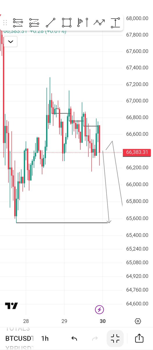 Kenny💹 ₿ tweet media