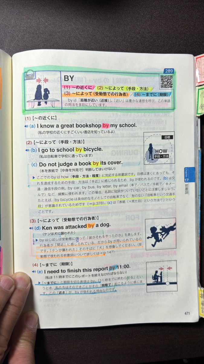 hazy774828791's tweet photo. 「ついでに小ネタ」僕が常にイメージしているのが前置詞🧠受験英語は会話は必要無し＝nativeのイメージ無し,けどイメージしながら話せば"いざ"という時に役立つ💡大西先生/クリス師匠の本で単語チェック✅→およそのイメージでコツが掴めたらと思うわけです🗣️#普通の英単語 #一億人の英文法 #FACTBOOK https://t.co/ppR7RE1n6i