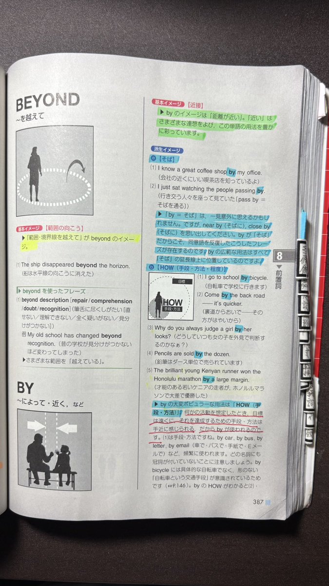 hazy774828791's tweet photo. 「ついでに小ネタ」僕が常にイメージしているのが前置詞🧠受験英語は会話は必要無し＝nativeのイメージ無し,けどイメージしながら話せば"いざ"という時に役立つ💡大西先生/クリス師匠の本で単語チェック✅→およそのイメージでコツが掴めたらと思うわけです🗣️#普通の英単語 #一億人の英文法 #FACTBOOK https://t.co/ppR7RE1n6i