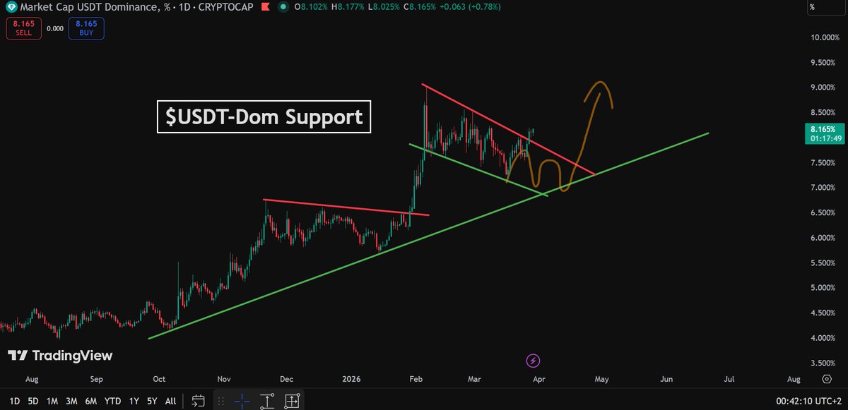 Solberg Invest tweet media