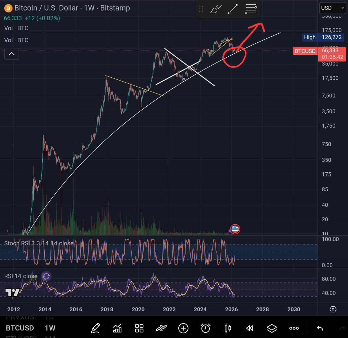 Crypto Shauny 💜💙 tweet media