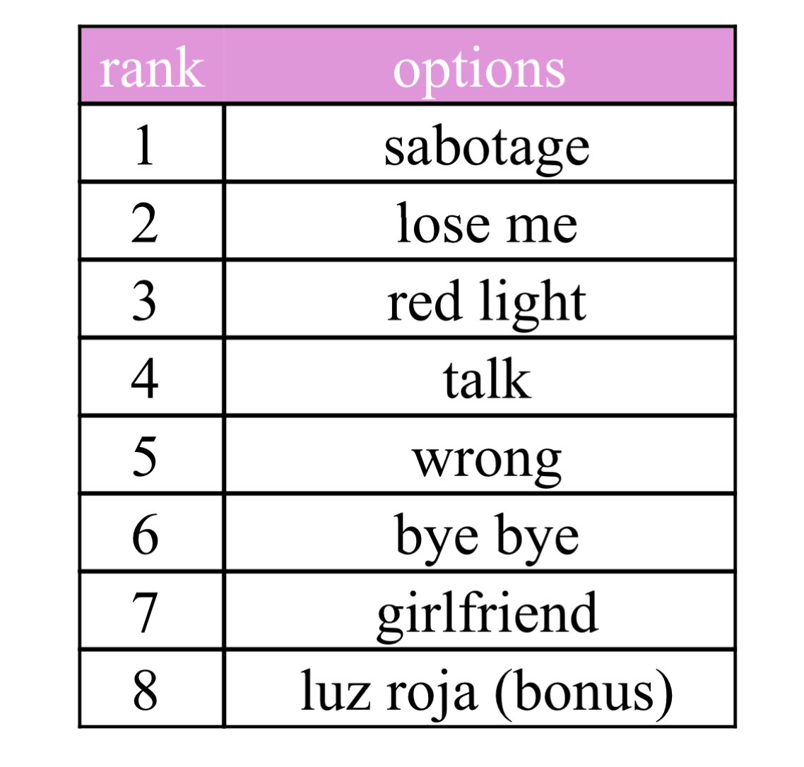 ilona ☀️ tweet media