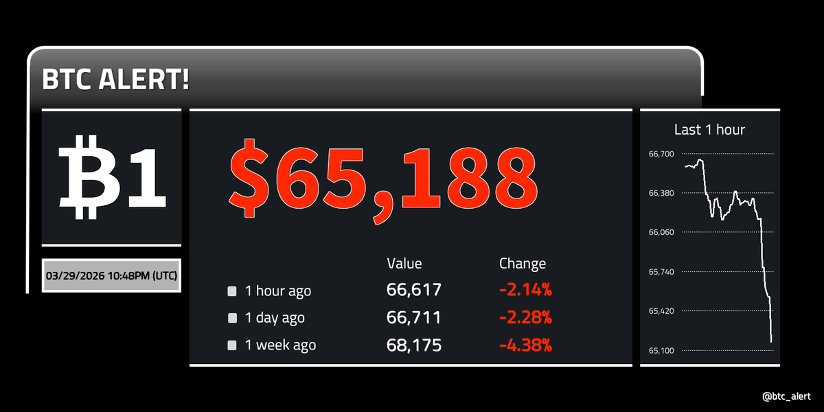 Bitcoin Alert! tweet media