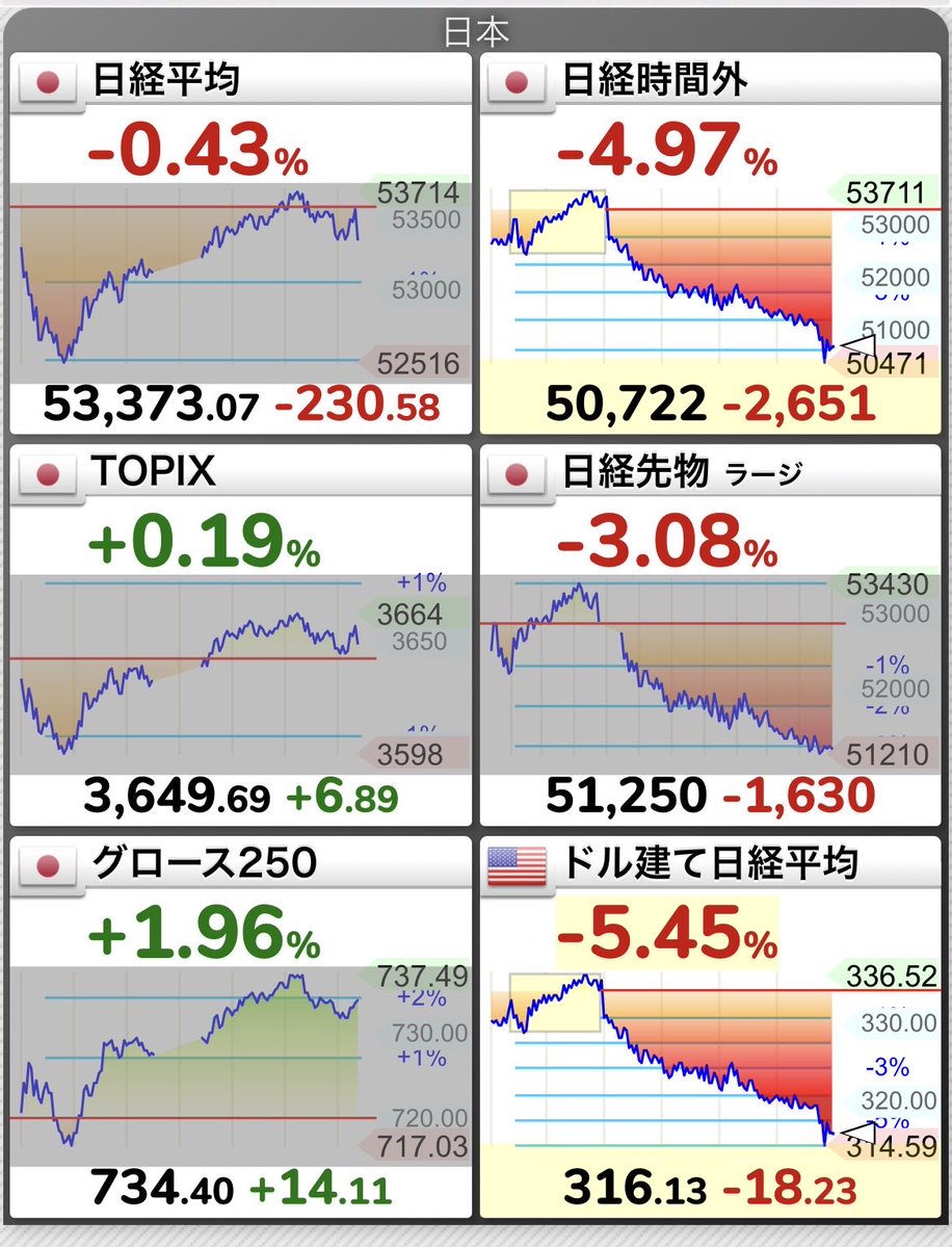 はる🐰昼休みデイトレ🦜 tweet media