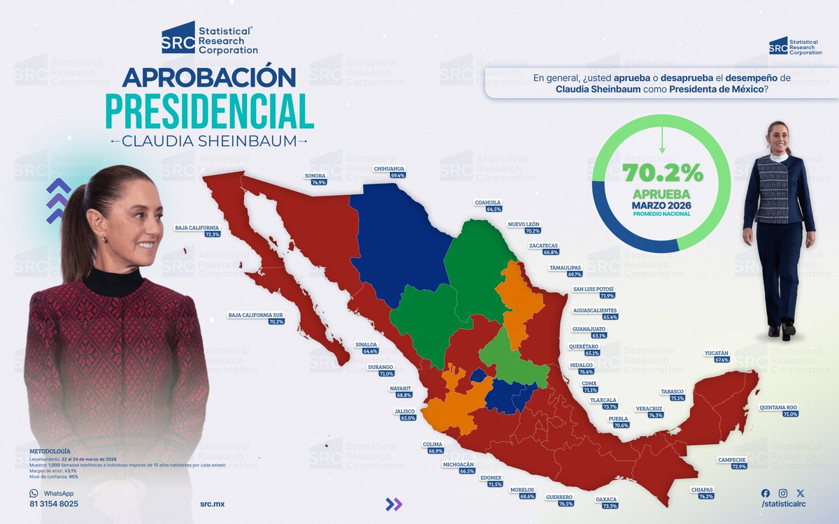 Statistical Research Corporation tweet media