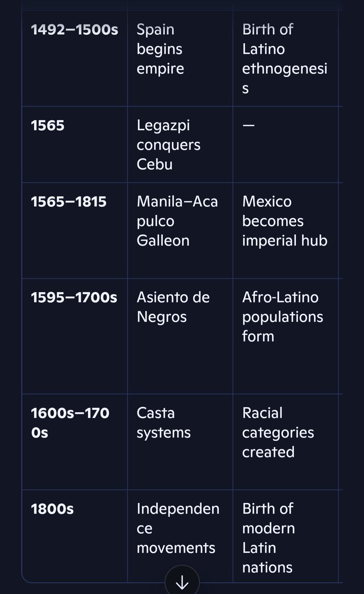 Ethnic Assets® Ⓜ️ tweet media