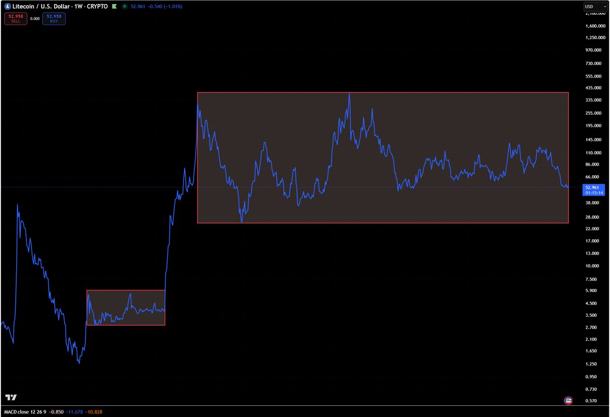 <a href="/Crypto_Scient/">Scient</a> Some asshole said the same thing in late 2016 / early 2017 during the same setup on a smaller scale FAFO
