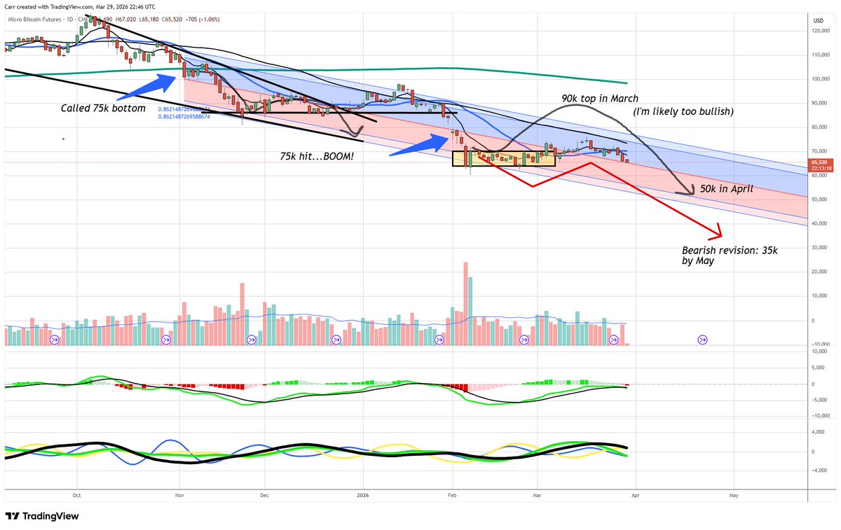 Dr. Stoxx tweet media