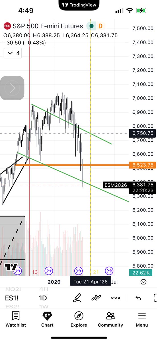 Sam Crtlman tweet media