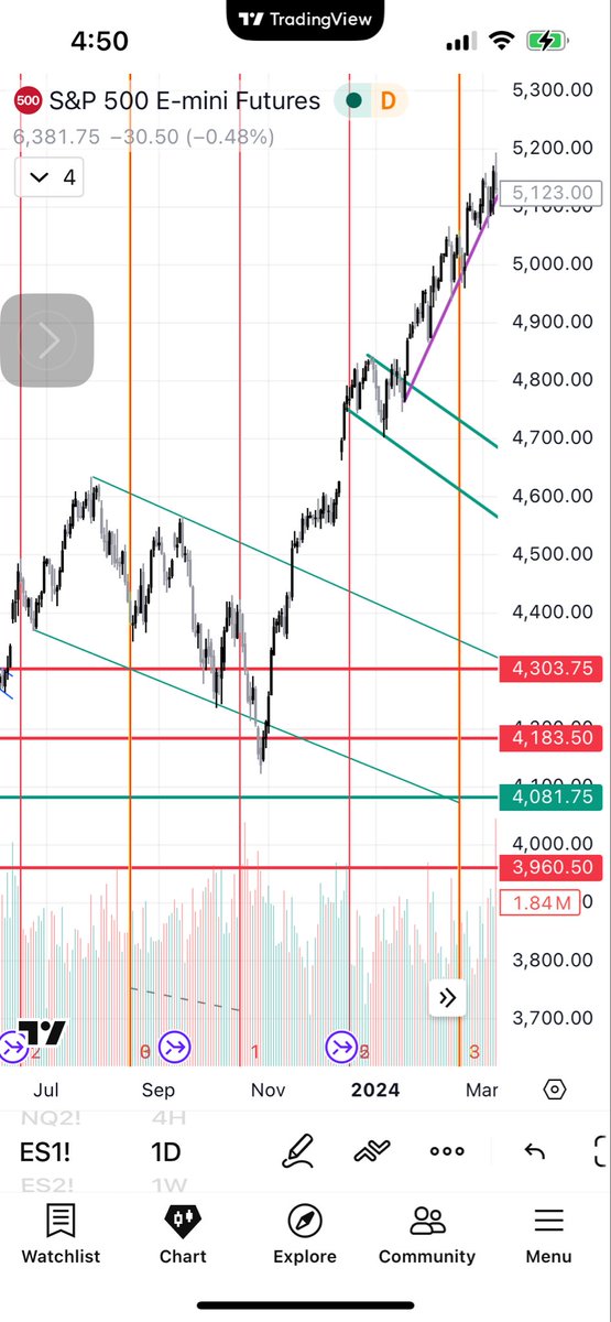 Sam Crtlman tweet media