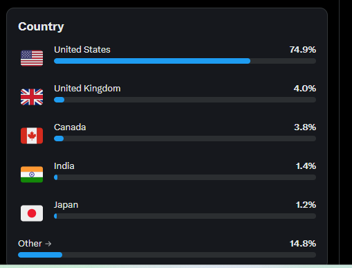 To my based Japanese brethren, my goal is to bring you up to #2 past these other low-rent bootleg pansy countries.🇺🇸🇯🇵