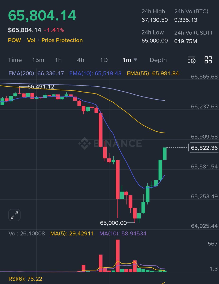 ABC BITCOIN 🇪🇨 tweet media