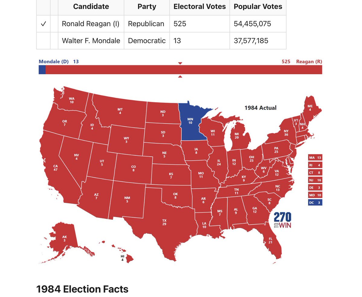 #JaneFonda says the Democrats will win the next election because of one word, #Minnesota.   The irony is she campaigned for Mondale.