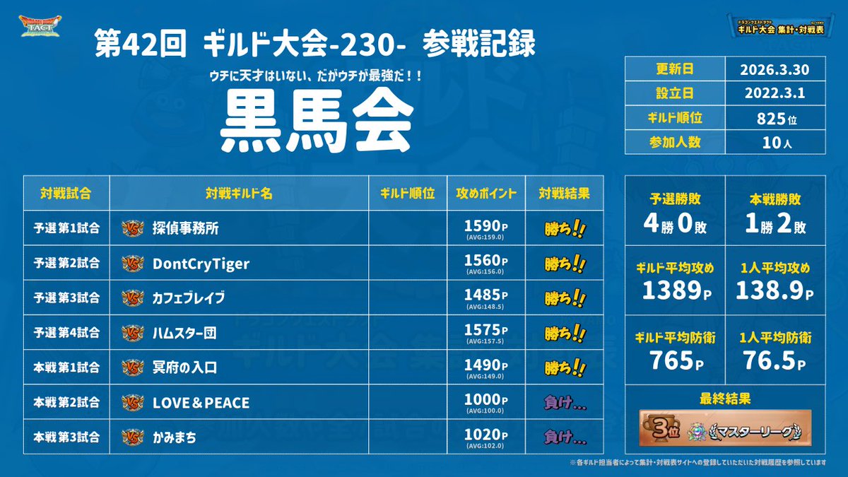 Nova@黒馬会 tweet media