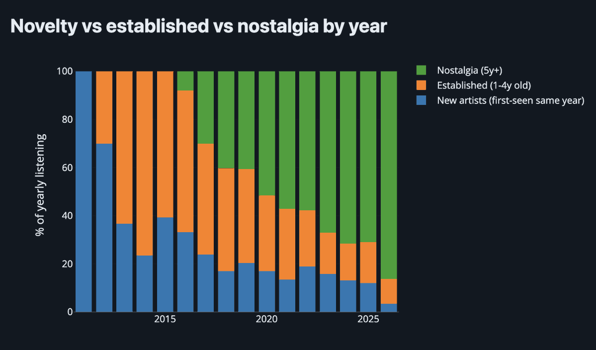 Armin Ronacher ⇌ tweet media