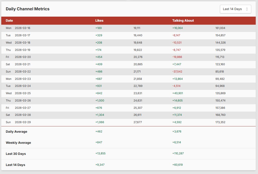 Voz da Onça tweet media
