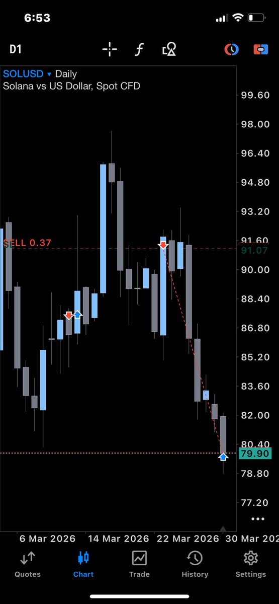 Conny Trades tweet media