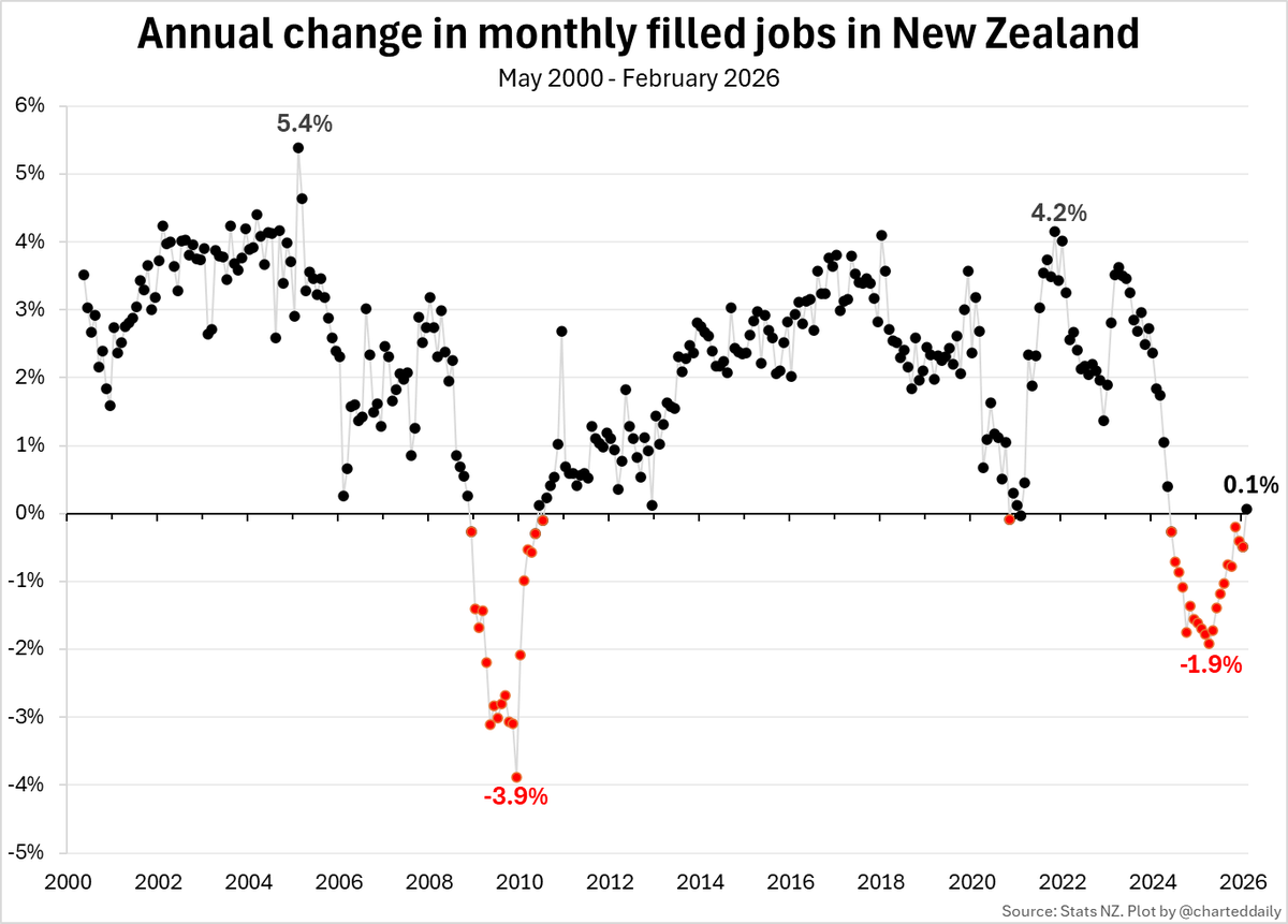 Charted Daily tweet media