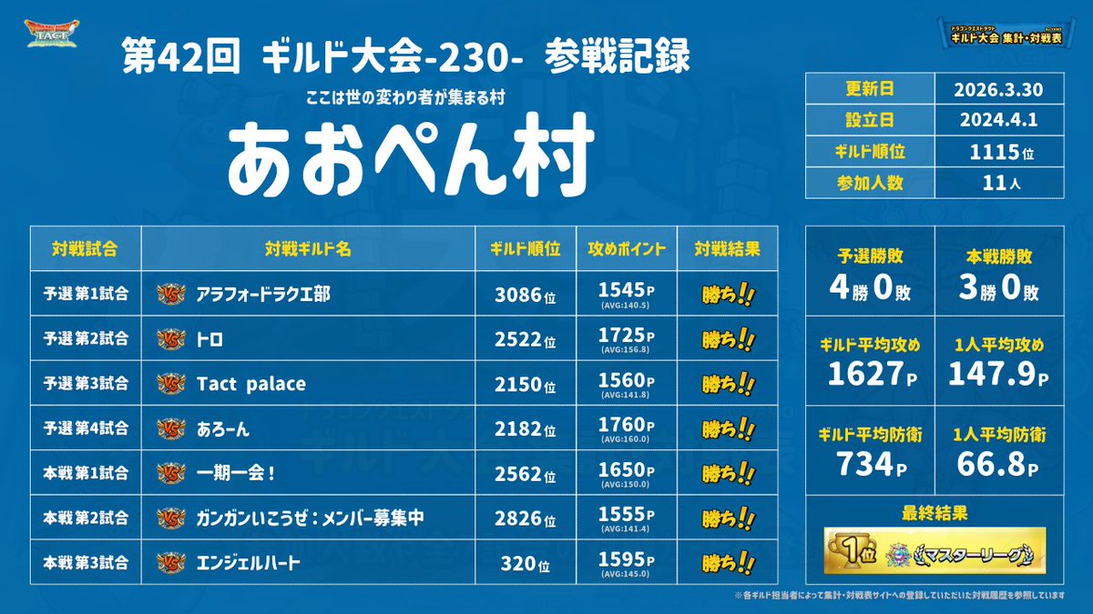 ひでよし@LW tweet media