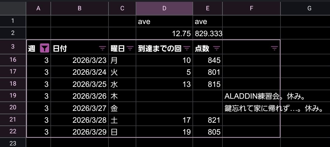 Stowe（すとうPプロ） tweet media