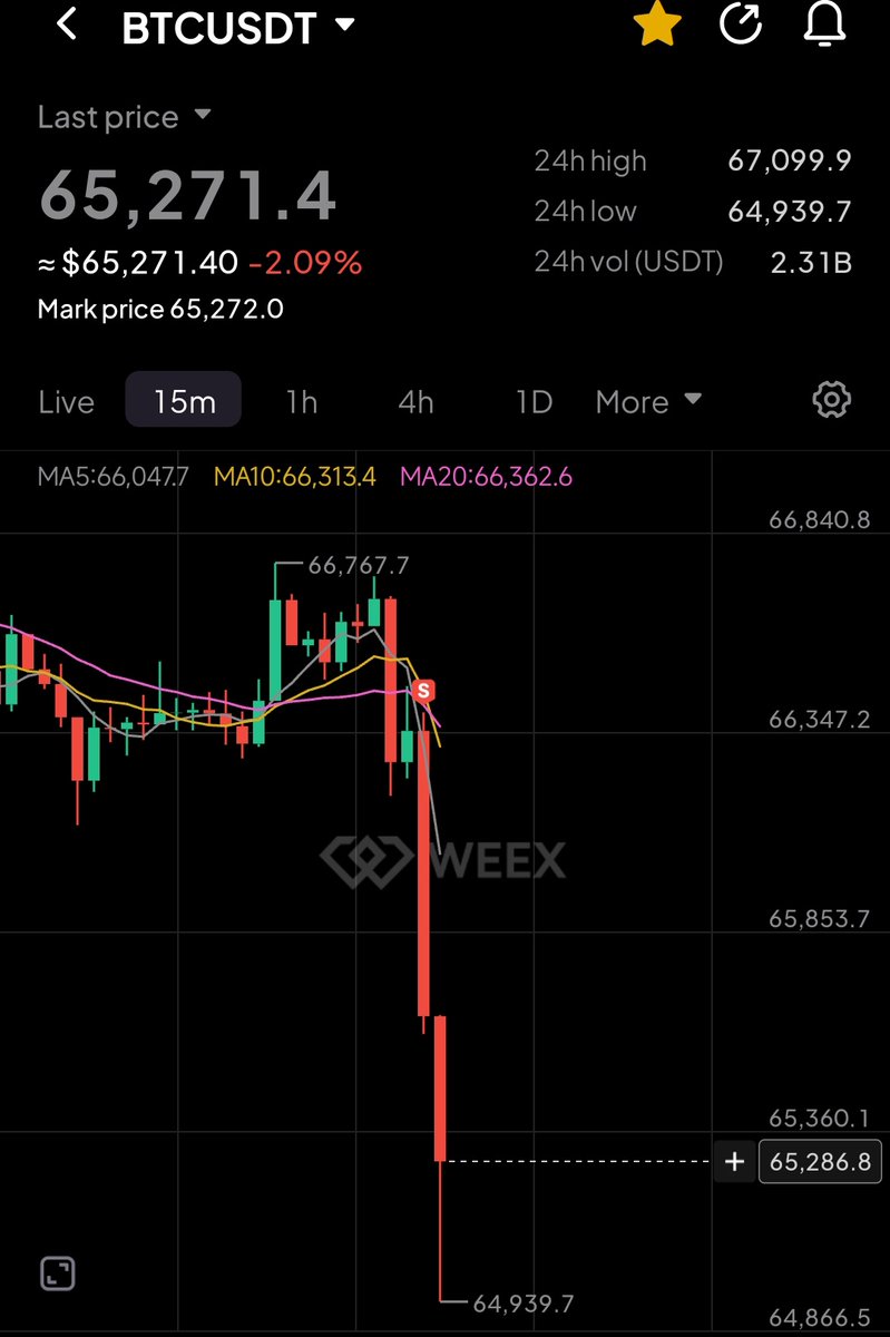 Mesud Albay tweet media