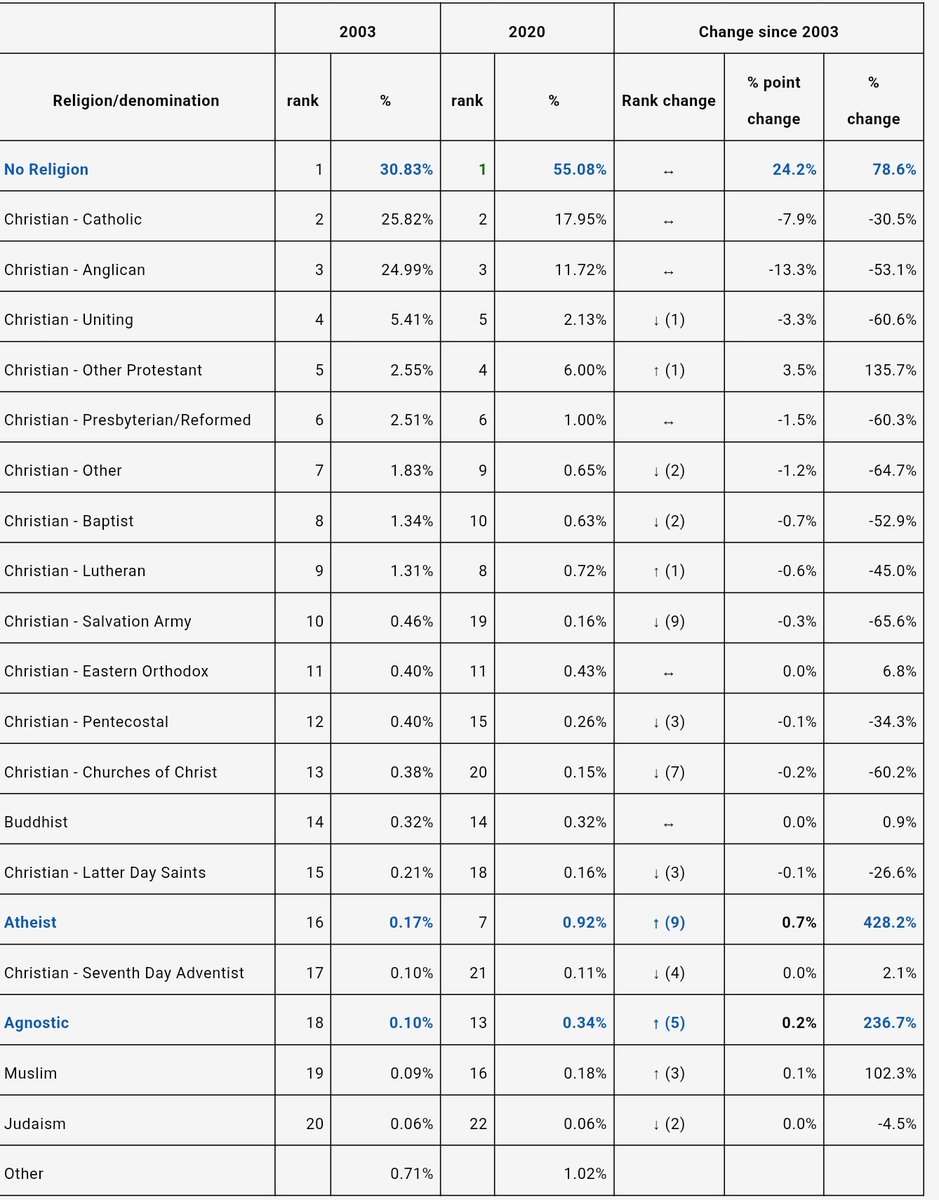 Antipodean Empire 🇦🇺 tweet media