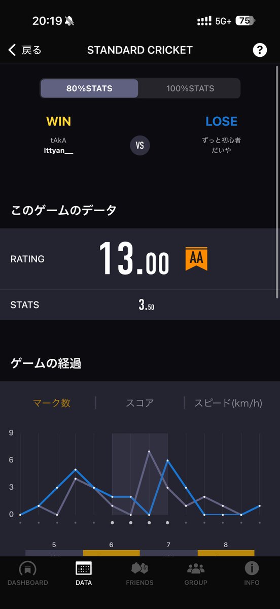 ittyan0925's tweet photo. 昨日のハイライト https://t.co/3nEty0C9Ft