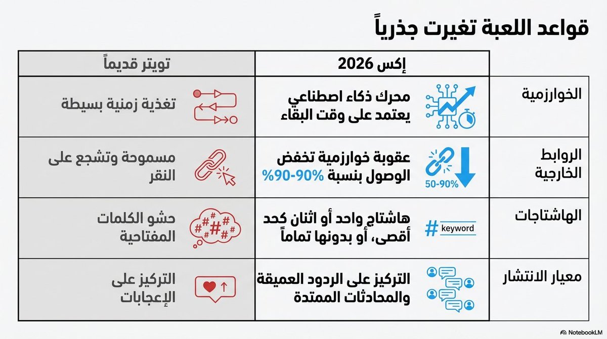 إبراهيم ᵀᵉᶜʰ tweet media