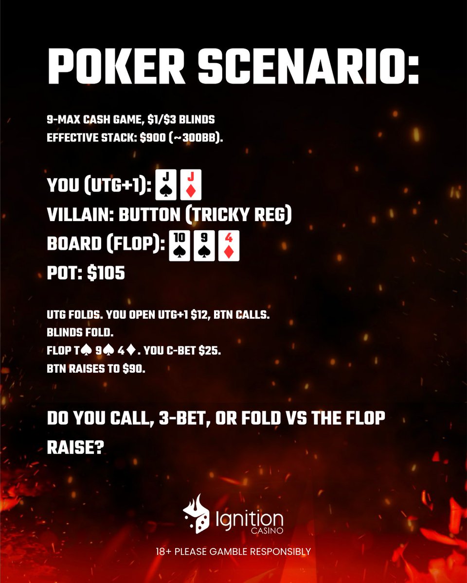 IgnitionCasino's tweet image. Tough choice, but one you've got to make...

#poker #pokertheory #pokerscenario
