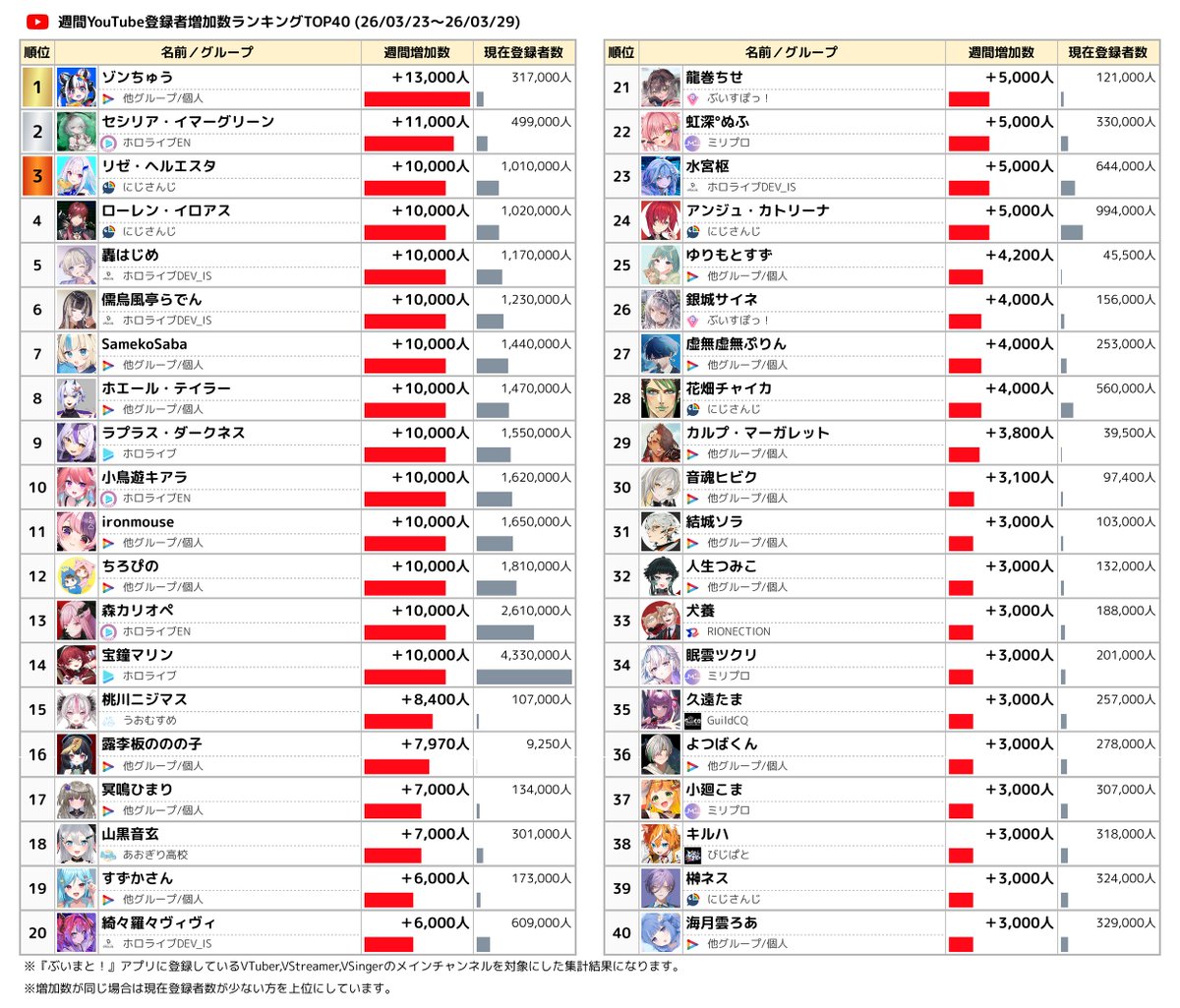 ぶいまと！データ速報 tweet media