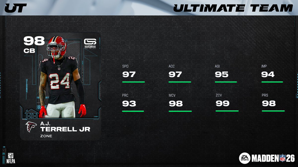Madden Ultimate Team tweet media