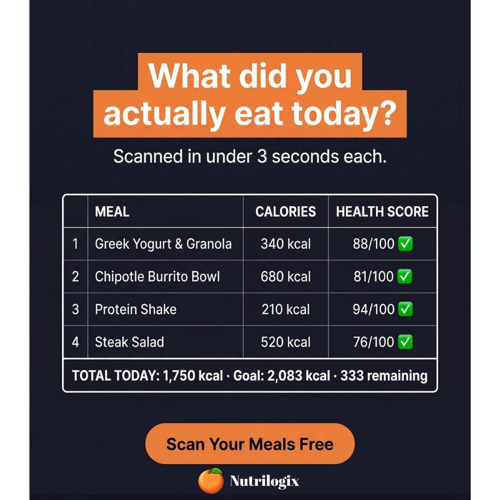 AiNutrilogix's tweet image. Most people are off by 40% when they guess their calories. Scan instead. One tap. 3 seconds. You'll get exact calories + a health score out of 100 for every meal. 

Try it free — link in bio.

#HealthyEating #NutritionCoach #fitnessgoals