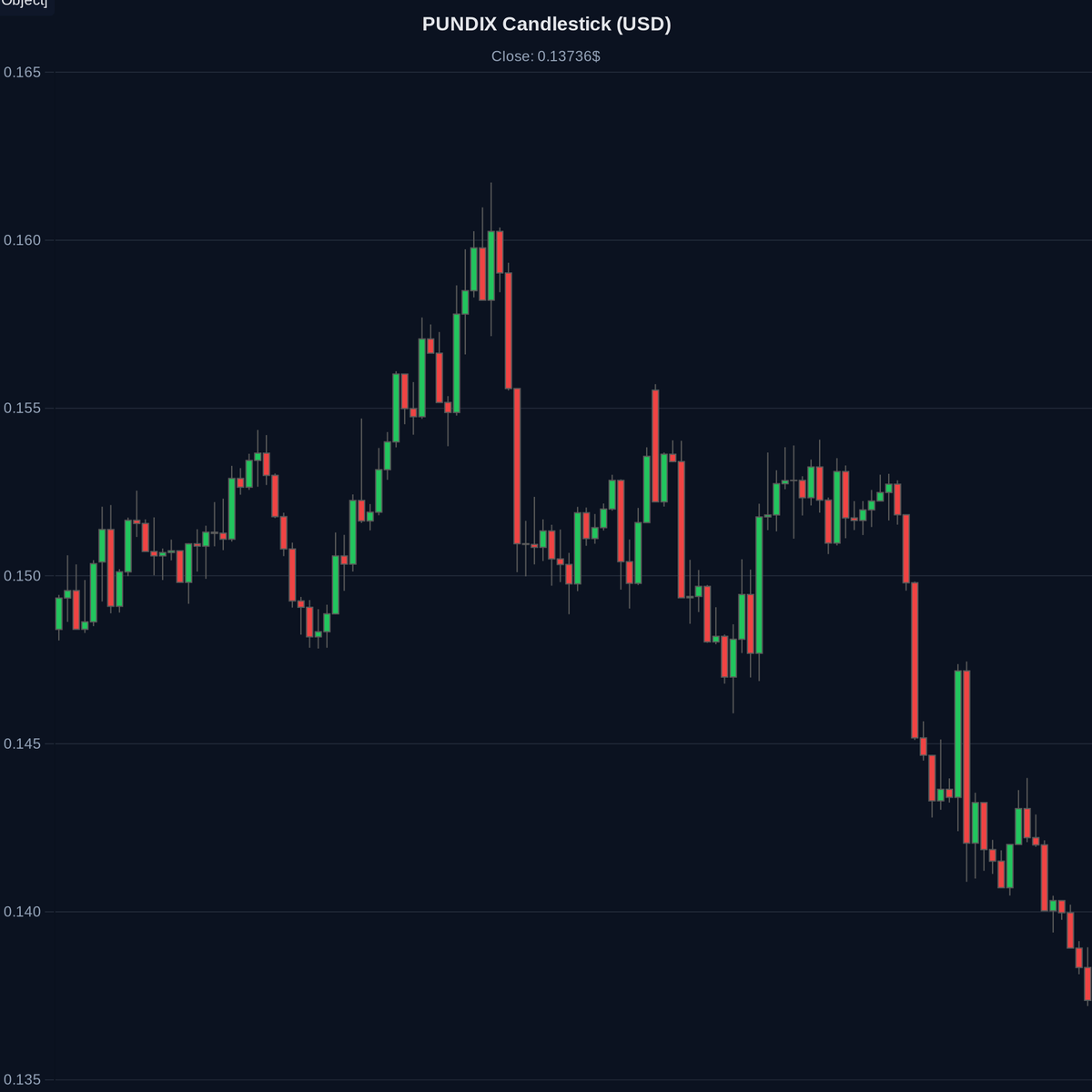 AI Crypto Scanner tweet media