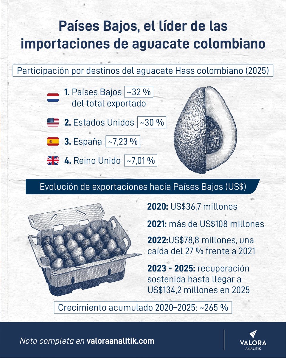Valora Analitik tweet media