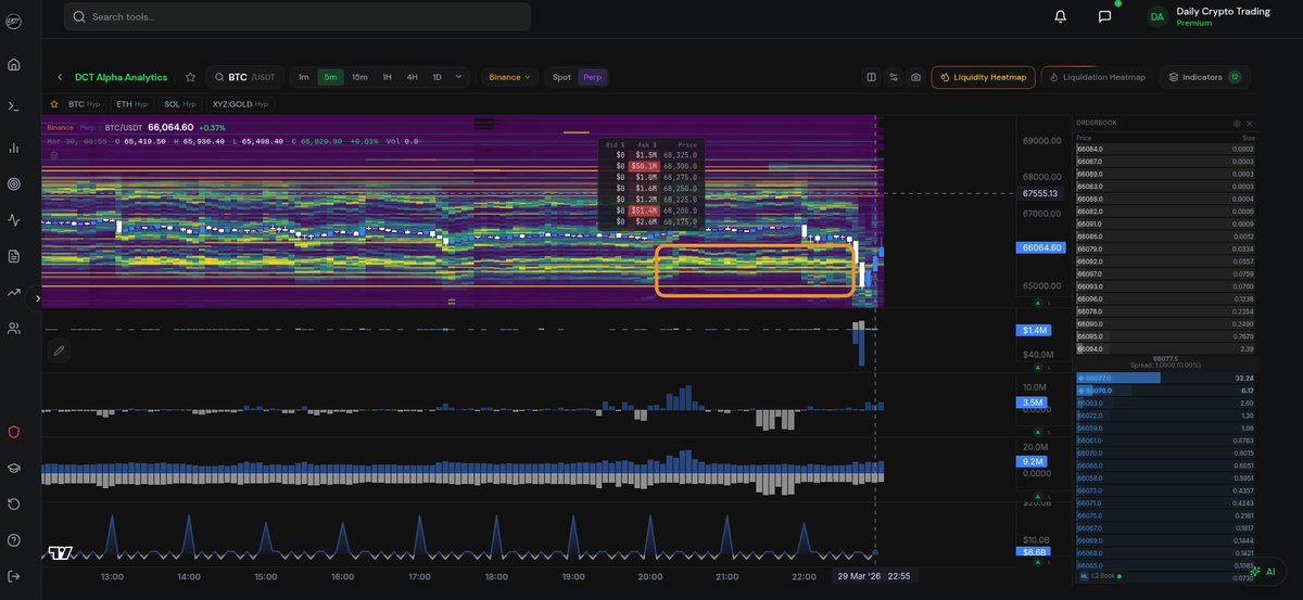 Daily Crypto Trading tweet media