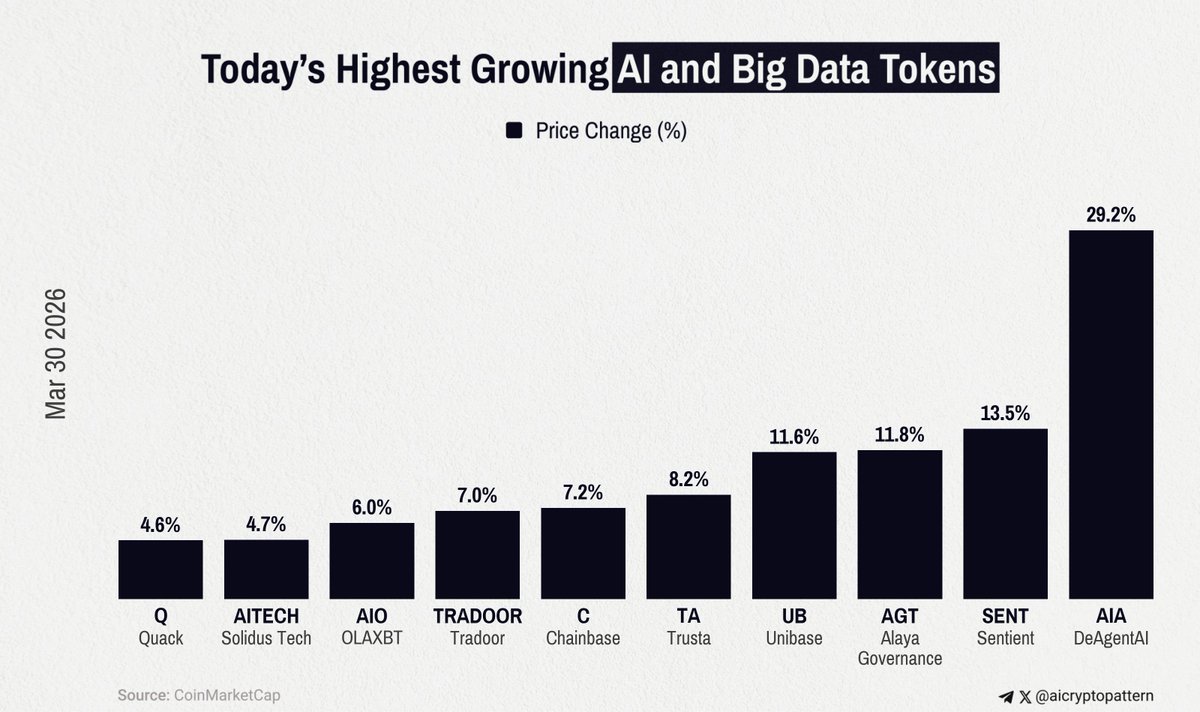 AI Crypto Pattern tweet media