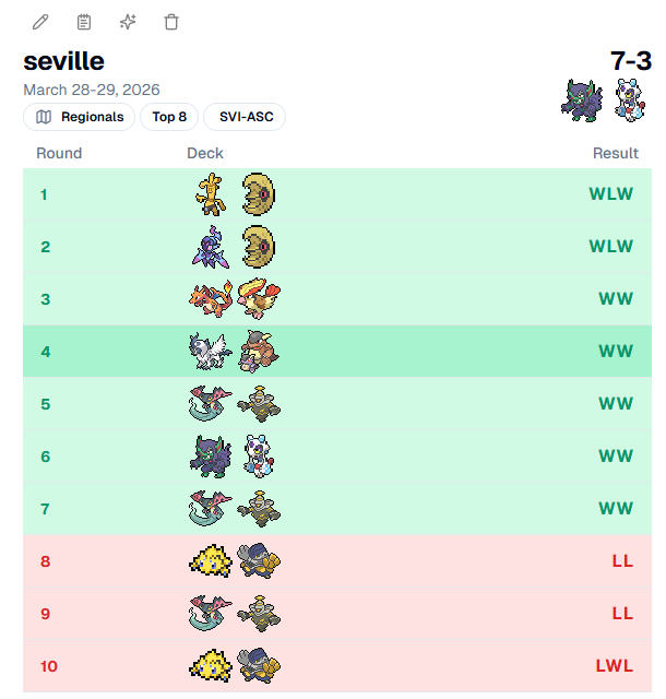 TomAsz_____13's tweet photo. top 8 at seville with @MeMaanhc 60 S/O to @FranekRayss for playing same 60 https://t.co/ZYhnnFkqbQ