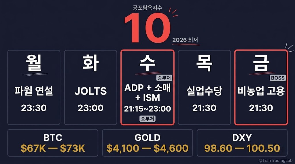 Tran Trading Lab tweet media