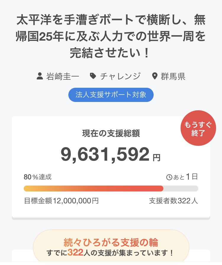 【ラスト1日🔥】太平洋手漕ぎ横断クラファン皆様のおかげで、80%に達しました！

まだ1日ありますので、よろしくお願いいたします！

➡️ camp-fire.jp/projects/view/…