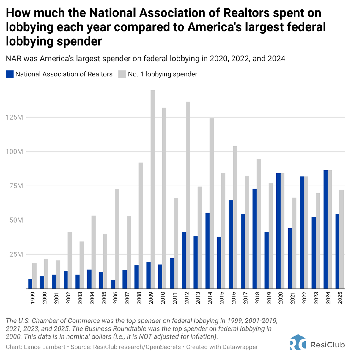 Lance Lambert tweet media