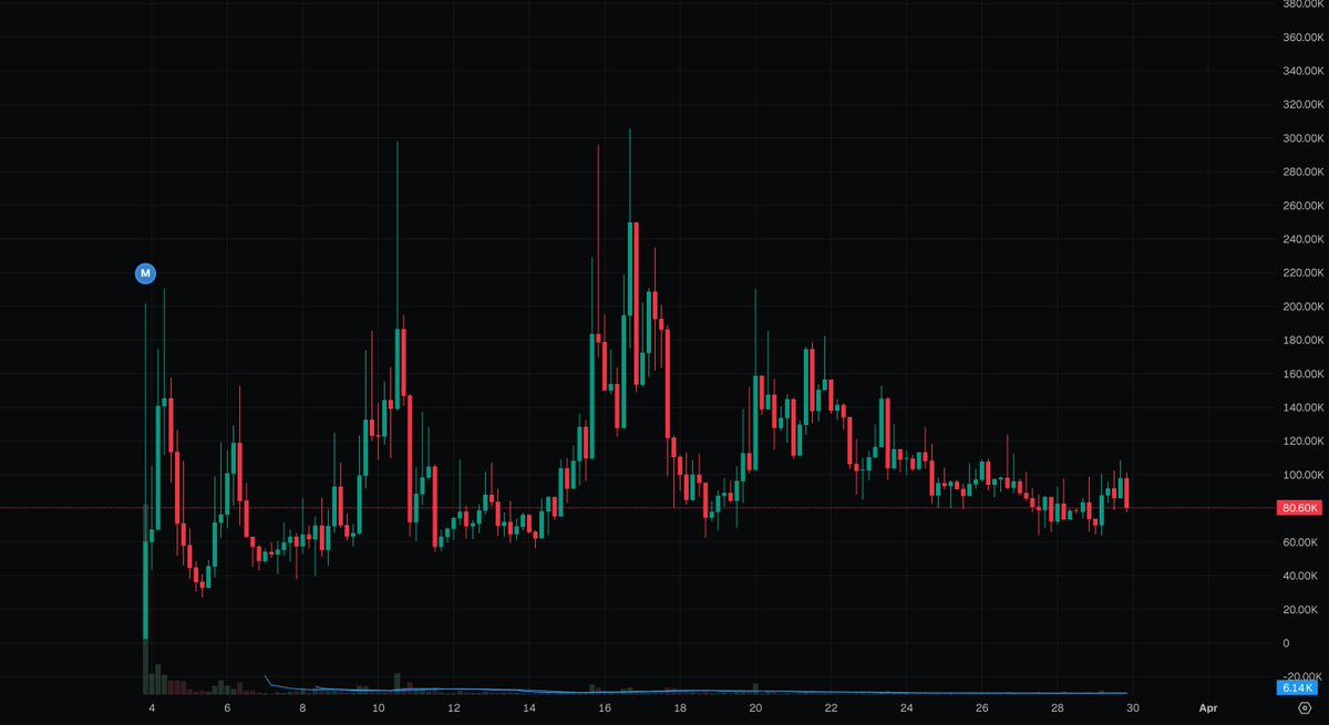 Mike Flow tweet media