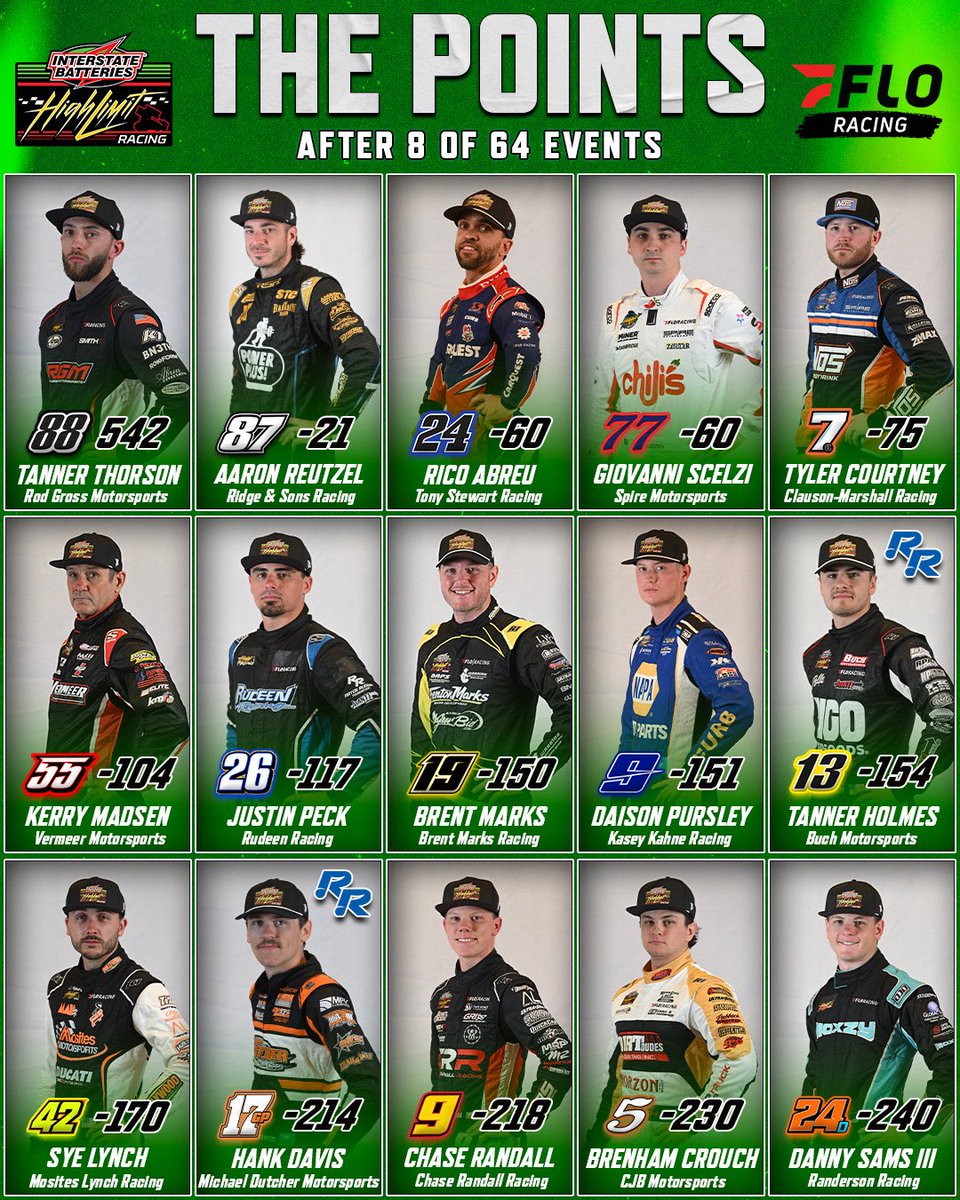 High Limit Racing tweet media