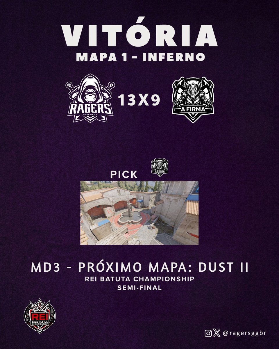 ragersggbr's tweet photo. Primeiro mapa na conta.
13x9 na Inferno, vamos agora para a DUST II no Pick da Ragers em busca de garantir a vaga na Final.
#GoRagers #CS2 https://t.co/fYJbpHnzUx