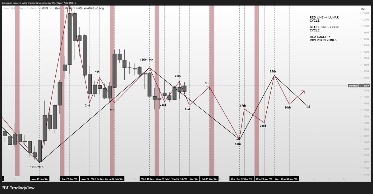 Exclosion 👁 tweet media