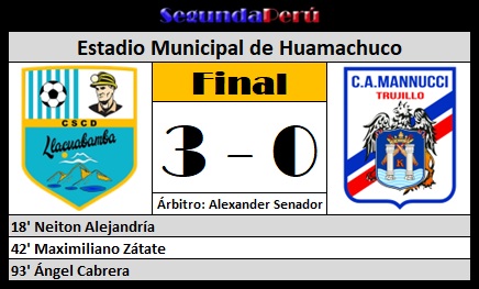 Segunda Perú: Liga 2 | Liga 3 | Copa Perú tweet media