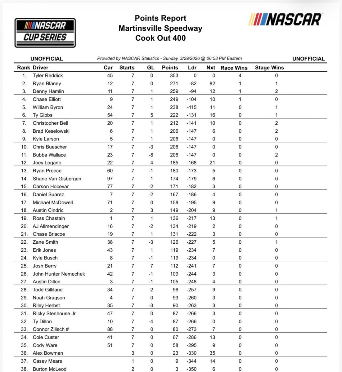 Bob Pockrass tweet media