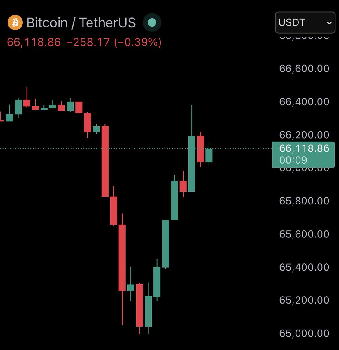 Ash Crypto tweet media