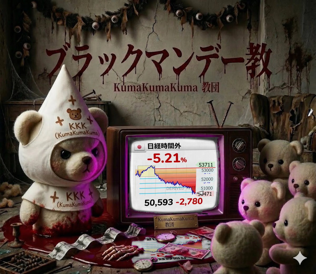 おはようございます🔥

恐ろしい朝が来ました😭
ブラックマンデーですね🔥🔥

日経時間外-5.21%

#ブラックマンデー #原油高 #株クラの輪を広げよう