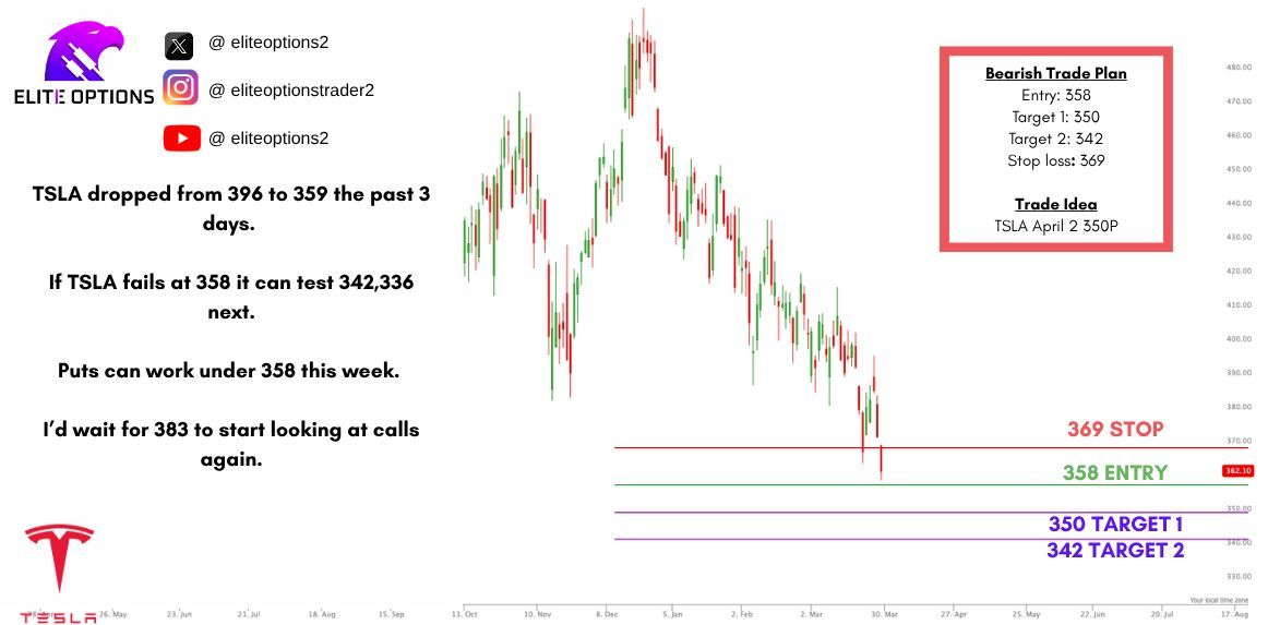 EliteOptionsTrader tweet media